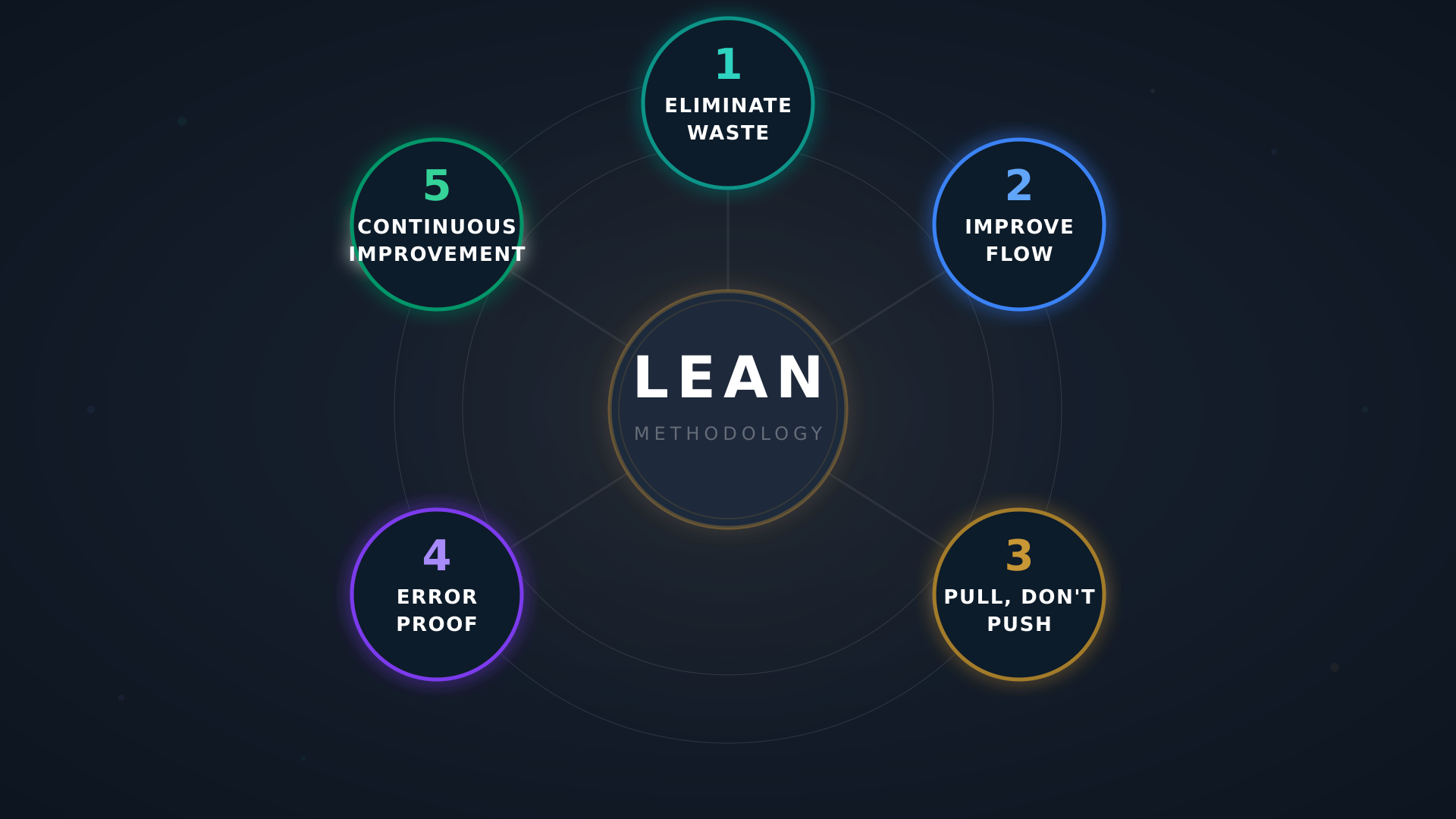 Combining LEAN and NDT for Faster, More Effective Turnarounds